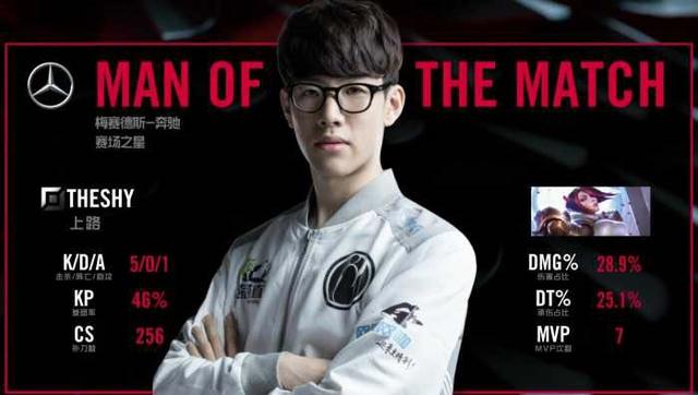 进行了调整 进行了调整